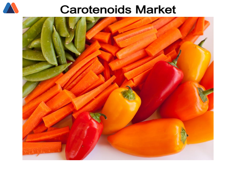 Carotenoids Market