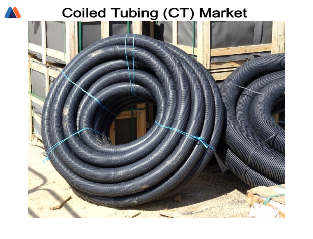 Coiled Tubing (CT) Market