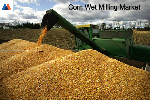 Corn Wet Milling Market
