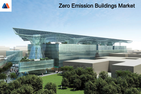 Zero Emission Buildings Market
