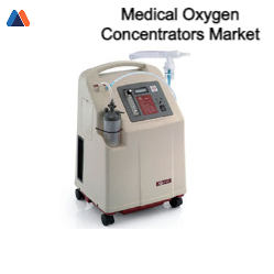 Medical Oxygen Concentrators Market