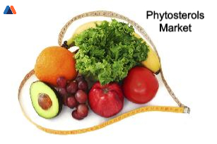 Phytosterols Market