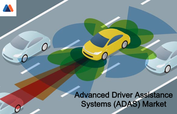 advanced driver assistance systems (adas) market