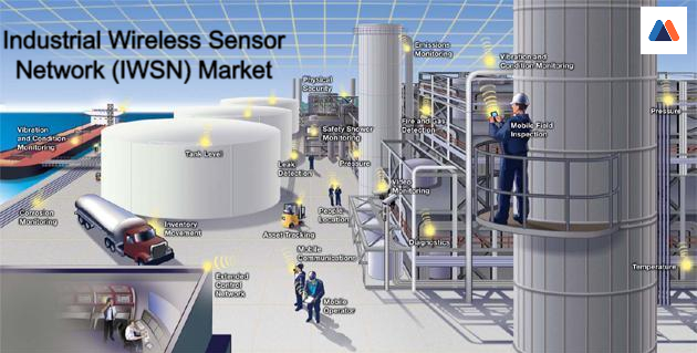 industrial wireless sensor network (iwsn) market